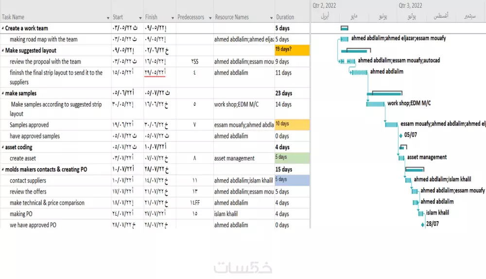 انشاء مخطط زمني احترافي لمشروعك ببرنامج MS Project