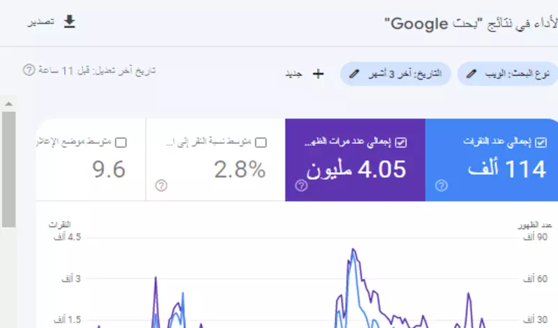 مقال جيست بوست يحتوي على 3 روابط دوفولو أرشفة فورية بدون حذف