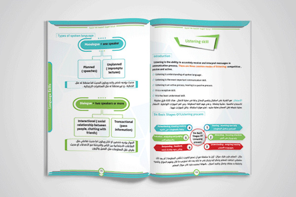 تصميم الكتب علي الانديزين