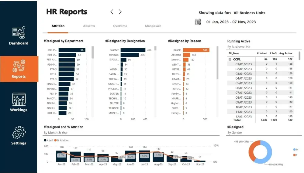 تحويل بياناتك لتقارير تفاعلية وقرارات ذكية باستخدام Power BI.