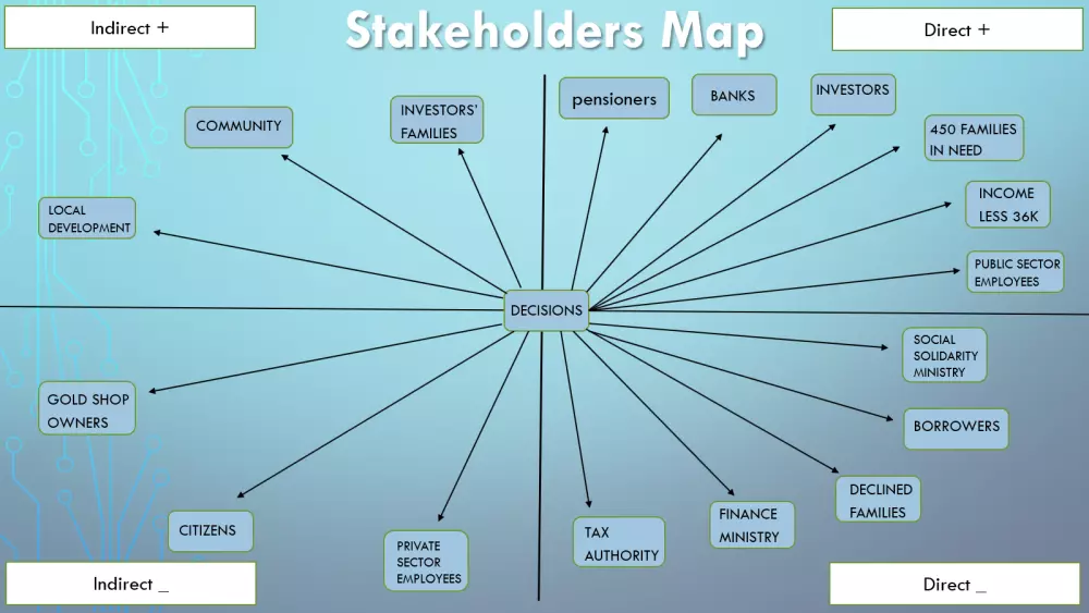 تصميم عروض تقديمية powerpoint احترافية