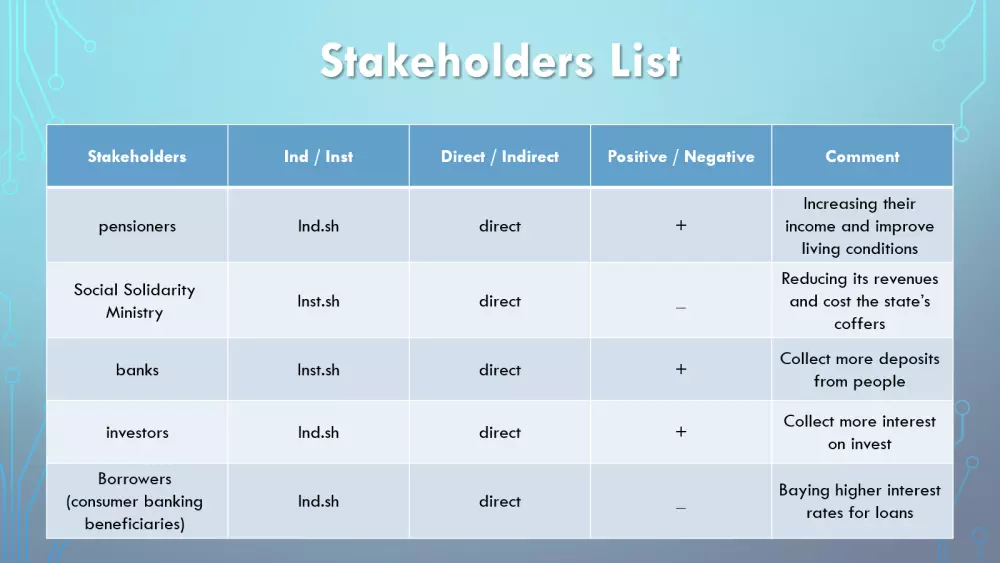 تصميم عروض تقديمية powerpoint احترافية