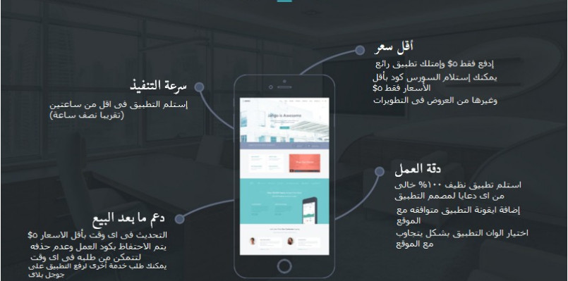 تحويل موقعك الي تطبيق اندرويد في اقل من ساعتين