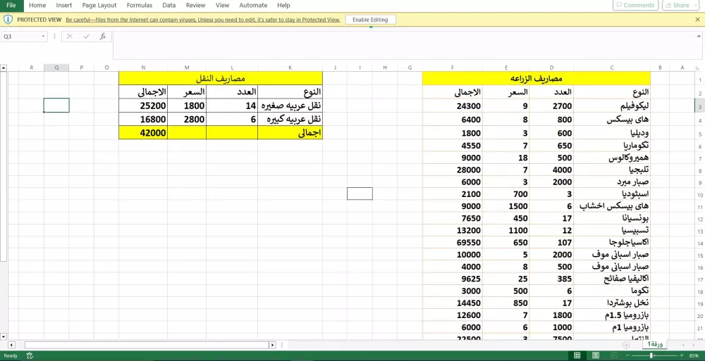 سوف اقوم بعمل جدول حصر لمشاريع اللاندسكيب شاملا اعمال الزراعه والشبكات