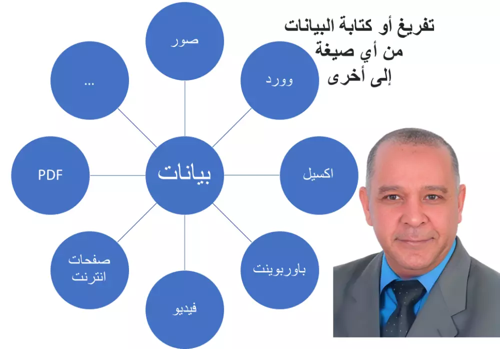 تحويل البيانات من أي صيغة إلى أخرى