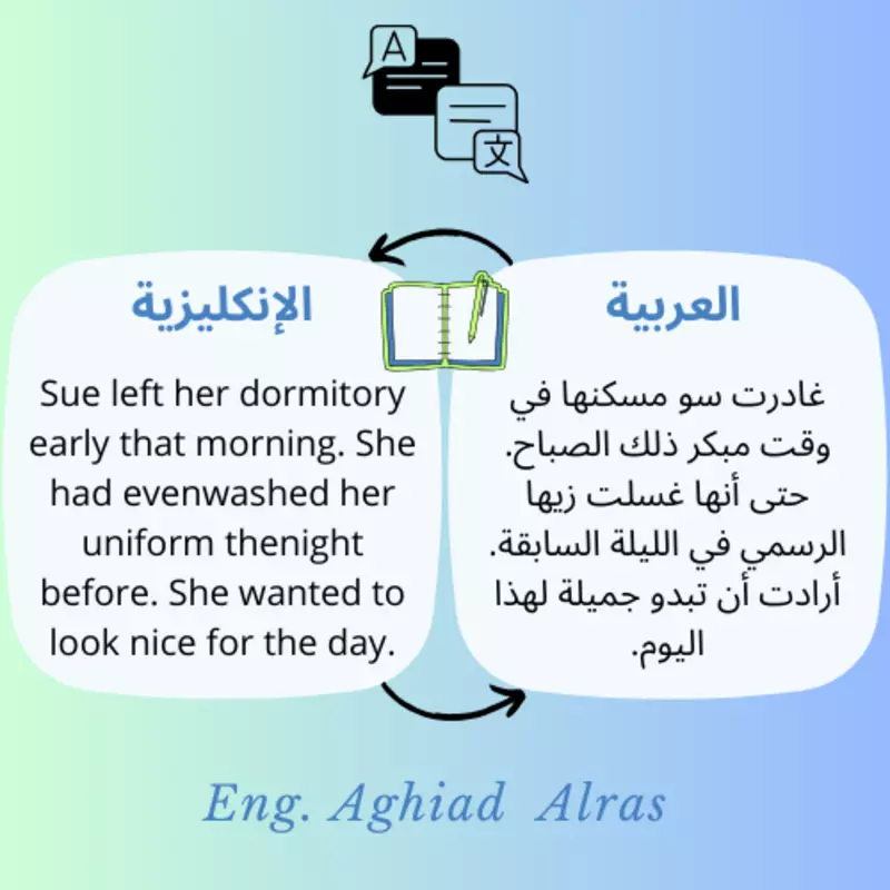 ترجمة الملفات من اللغة العربية إلى الإنكليزية أو العكس