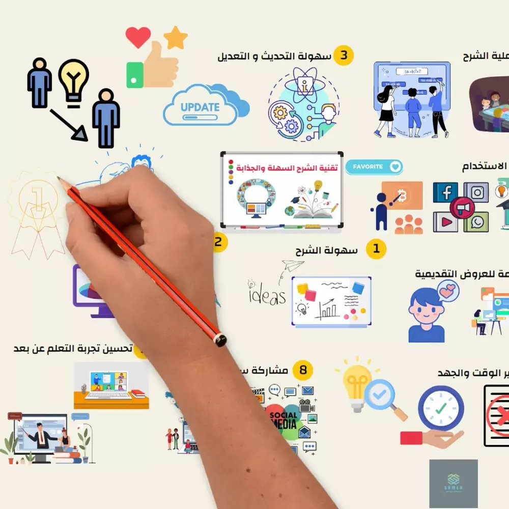 تصميم اعلان او شرح بتقنية الوايت بورد أنيميشن Whitebord
