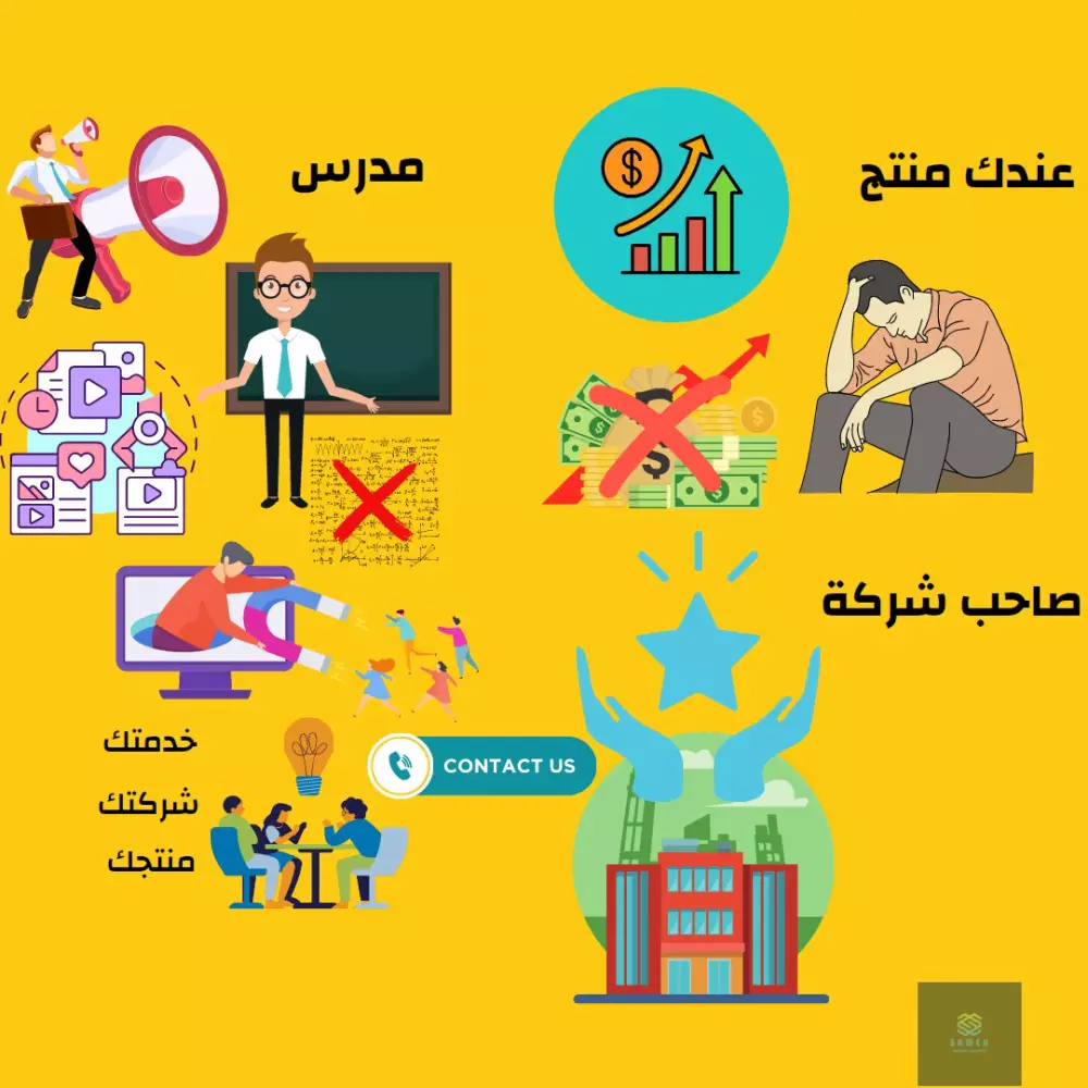 تصميم اعلان او شرح بتقنية الوايت بورد أنيميشن Whitebord