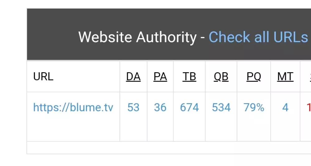 رفع الدومين اثورتي فوق +50