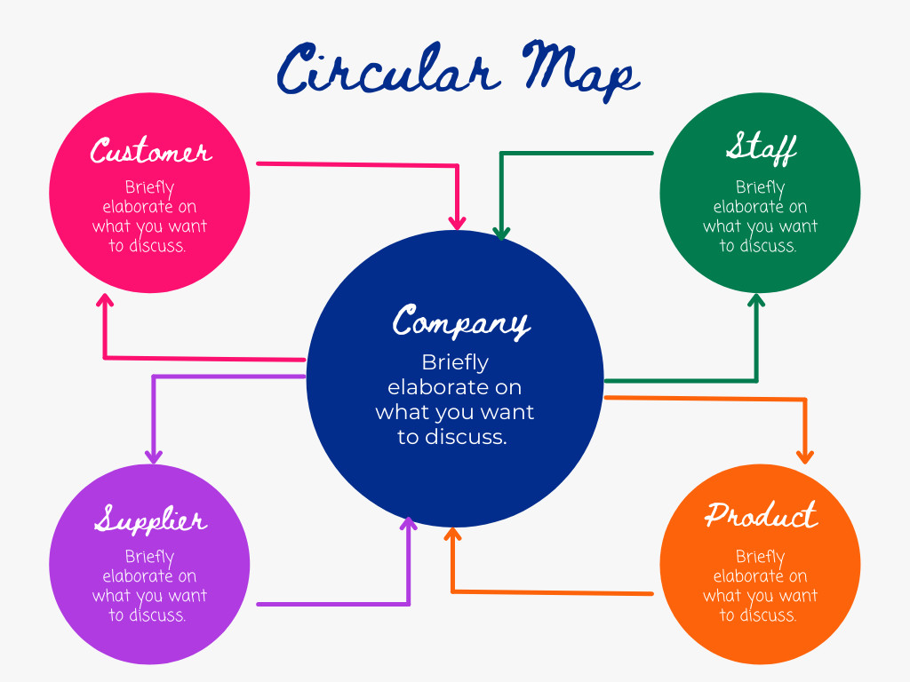 تصميم 2انفوجرافيك بشكل إحترافي مقابل 5 دولار فقط