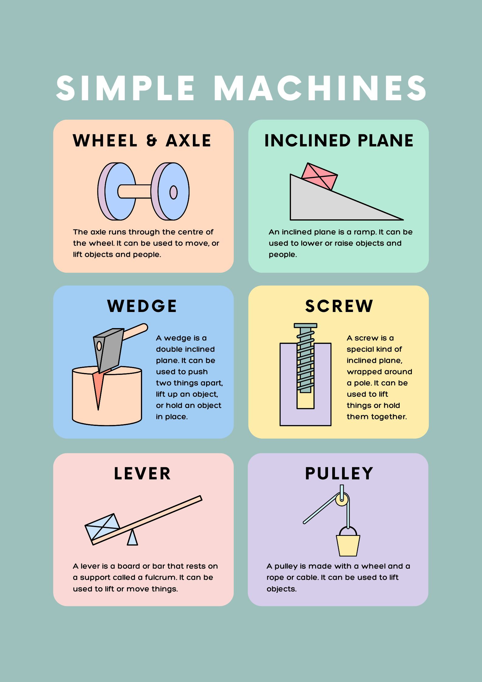 تصميم انفوجرافيك (infographic) ومميز وجذاب