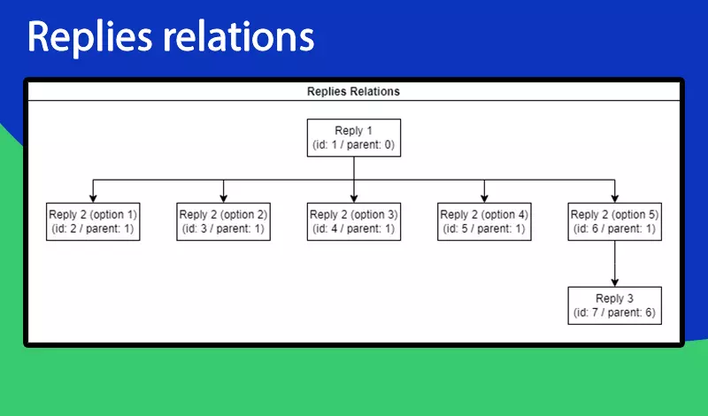 واتس اب شات بوت WhatsApp chatbot الردود الآلية