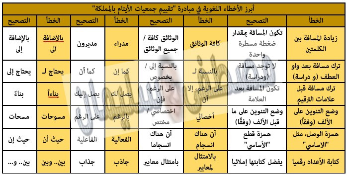 تحرير وتدقيق لغوي 1000 كلمة