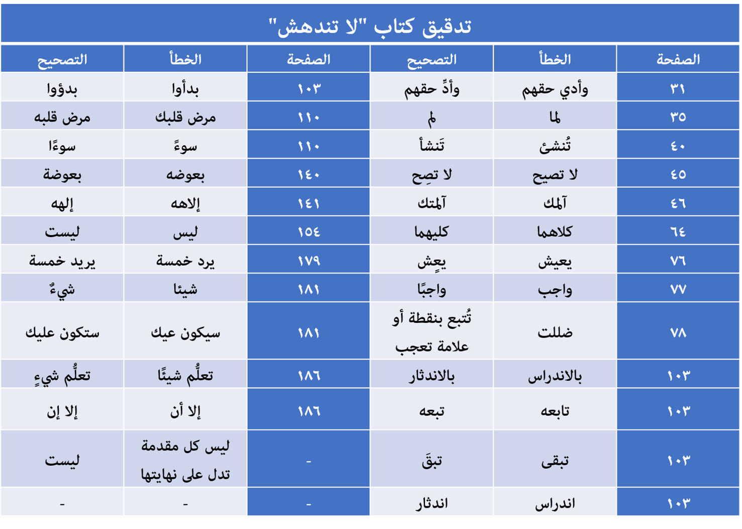 تحرير وتدقيق لغوي 1000 كلمة