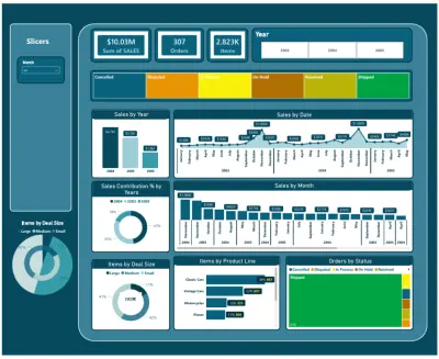 تصميم لوحة تحكم احترافية باستخدام Power BI مع تحليل البيانات