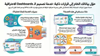 تحليل بيانات المبيعات والمخزون باستخدام Excel أو Power BI