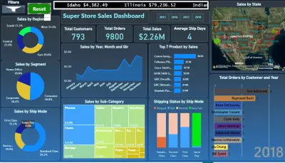 عمل لوحة تفاعلية داشبورد باستخدام Microsoft power BI