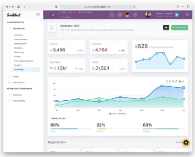 ربط Frontend بـ API باستخدام Angular
