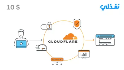 إعداد وحماية موقعك عبر Cloudflare