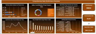 تصميم داش بورد مبيعات احترافية وتفاعلية باستخدام Excel و Pivot Tables