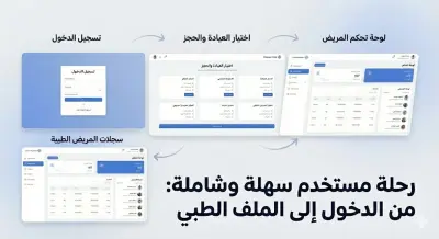 نظام إدارة العيادات والمراكز الطبية المتكامل (Clinic System)