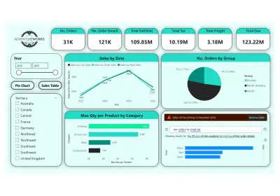 تحليل بيانات و صنع لوحات تفاعليه بواسطة Power BI و Tableau
