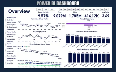 إنشاء Dashboard تفاعلي باستخدام Power BI لتحليل البيانات