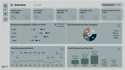 تصميم داشبورد Power BI احترافيه بريميوم تناسب هوية شركتك