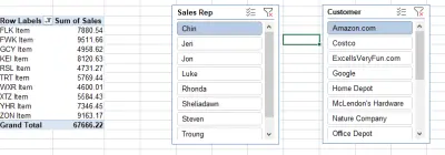 تصميم لوحة تحكم تفاعليةexcel dashboardوتحليل البيانات الخام باحترافية