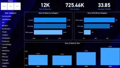 انشاء لوحات تفاعلية باستخدام برنامج Power BI