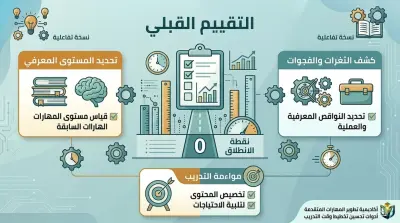 TOT Training | حقيبة إعداد المدربين الاحترافية