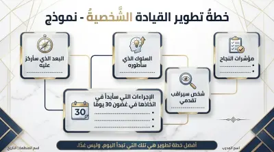 القيادة التحويلية في عصر الذكاء الاصطناعي
