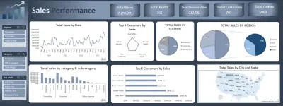 انشاء داشبورد تفاعلى باستخدام أكسيل Excel