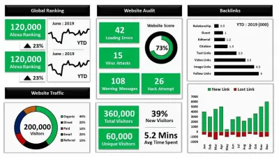 انشاء داشبورد تفاعلية باستخدام ال Power BI