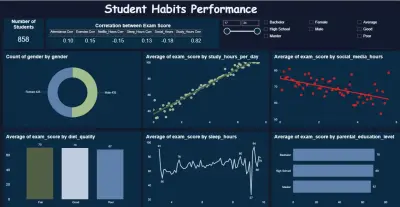 تحليل البيانات وإنشاء Dashboard احترافية باستخدام Power BI