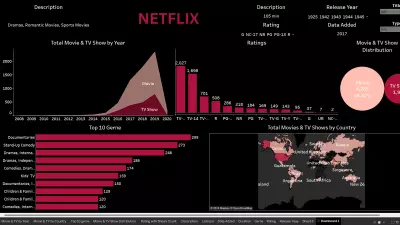 تحليل و تنظيف البيانات باستخدام Tableau
