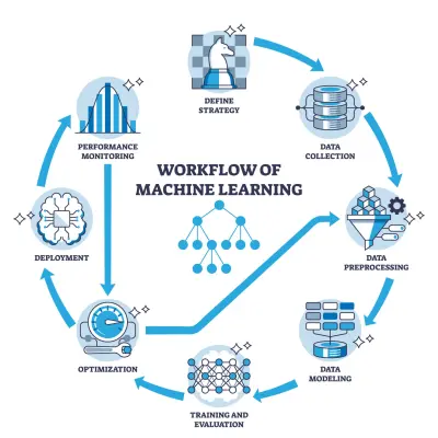 بناء نموذج للتعلم الالي بواسطة بايثون Machine Learning AI