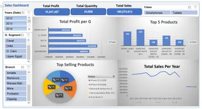 تصميم وتنفيذ داش بورد تفاعلي Excel with Dashboard