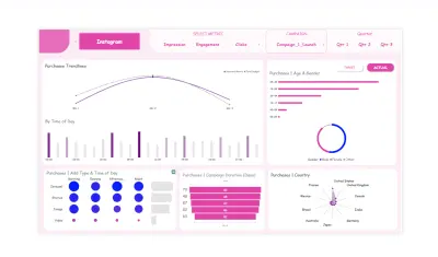 تحليل البيانات المالية والتسويقية والطبية باحتراف باستخدام Power BI وExcel وPython