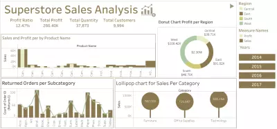 تصميم لوحات تحكم تفاعلية احترافية باستخدام Tableau.