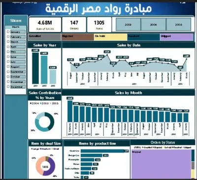 "سأحول بياناتك إلى تقارير Power BI تفاعلية تساعدك في اتخاذ القرار"