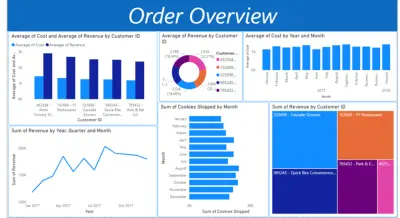 تحليل بيانات باستخدام Power BI and Excel