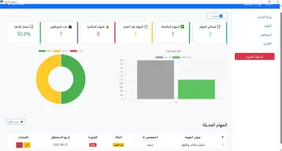 برنامج مكتبي لإدارة المهام والموظفين بتقارير PDF وExcel