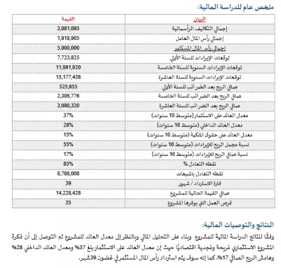 دراسة جدوى اقتصادية