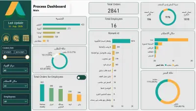 تحليل البيانات وعمل داشبورد , لوحات تفاعلية برنامج PowerBI