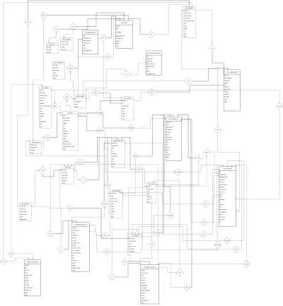 تصميم قواعد البيانات