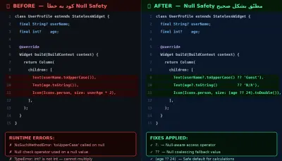 إصلاح أخطاء تطبيقات فلاتر (Flutter Bug Fixing)