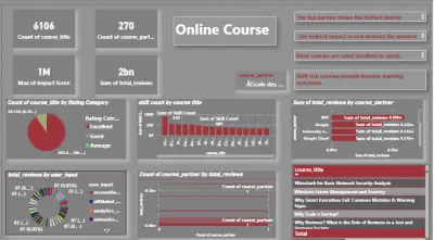 هل تريد تحويل بياناتك لرؤى واضحة؟ سأصمم لك لوحة تحكم Power BI تفاعلية مخصصة لأهدافك. الخدمة تشمل تحليل ملف واحد (Excel/CSV) بحد أقصى 500 صف، وتصميم صفحة واحدة بـ 4 رسوم بيانية تفاعلية. أضمن لك الدقة والاحترافية وسرية تامة لبياناتك.