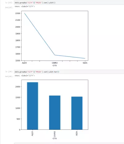 تحليل البيانات باستخدام  Python