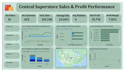تحليل البيانات وإنشاء داشبورد احترافي باستخدام Excel و Power BI